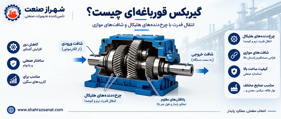 ساختار داخلی گیربکس قورباغه ای با چرخ دنده هلیکال و شافت موازی